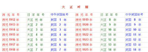 1995是什麼年|民國年份、西元年份、日本年號、中國年號、歲次對照。